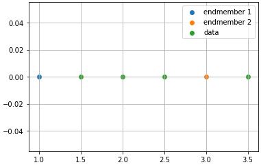 1D endmember example
